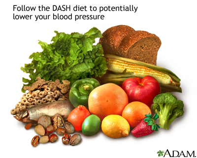 DASH diet