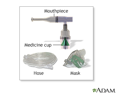 Nebulizer Use - Part Four