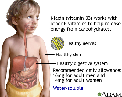 Vitamin B3 benefit