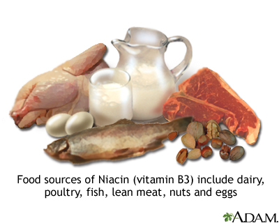 Vitamin B3 source