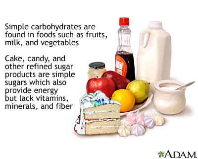 Simple carbohydrates