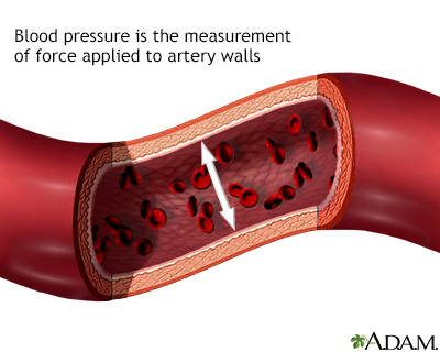 Blood pressure