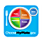 myPlate